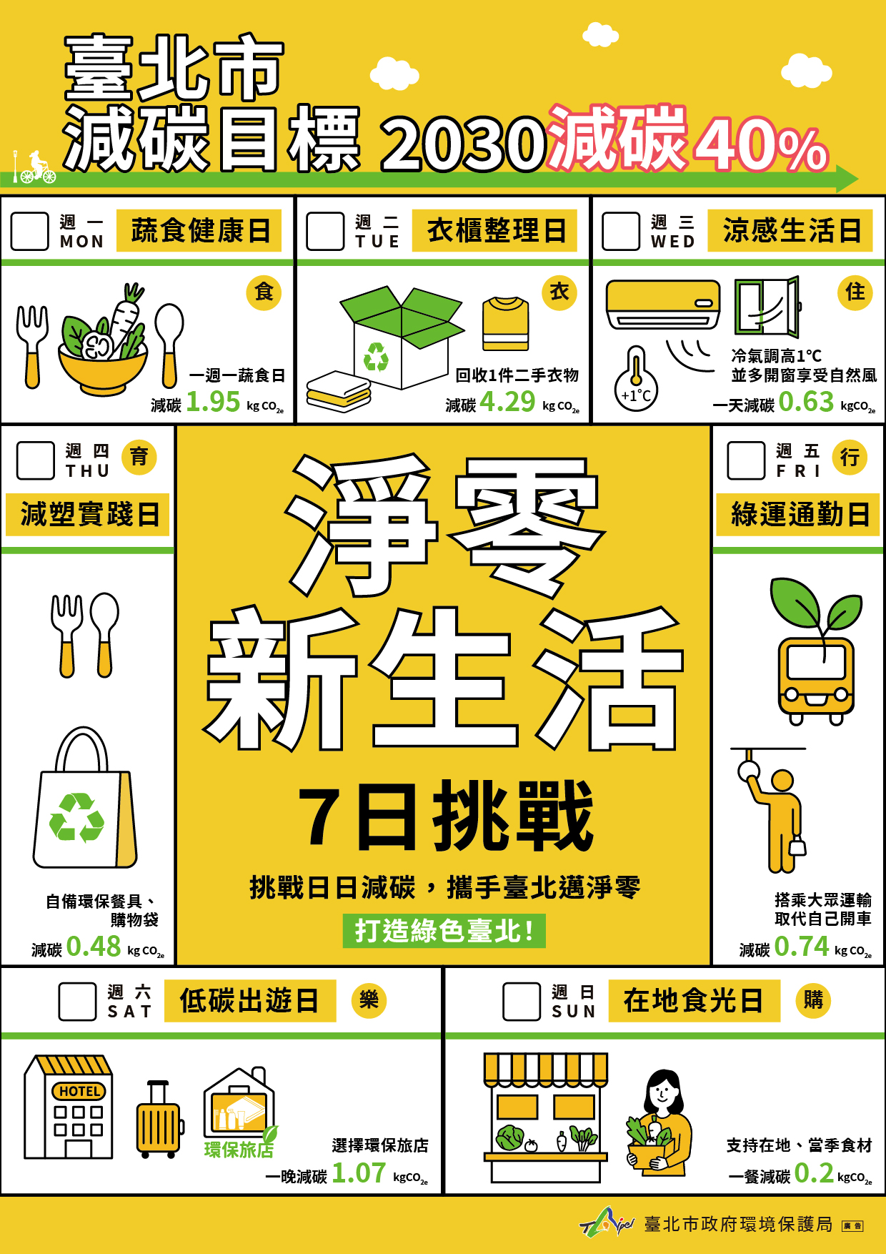 淨零新生活-7日挑戰