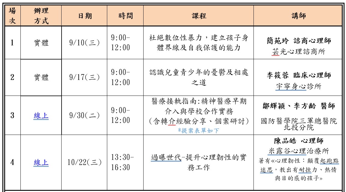 114年度校園第一線專業人員兒少心理健康知能培訓
